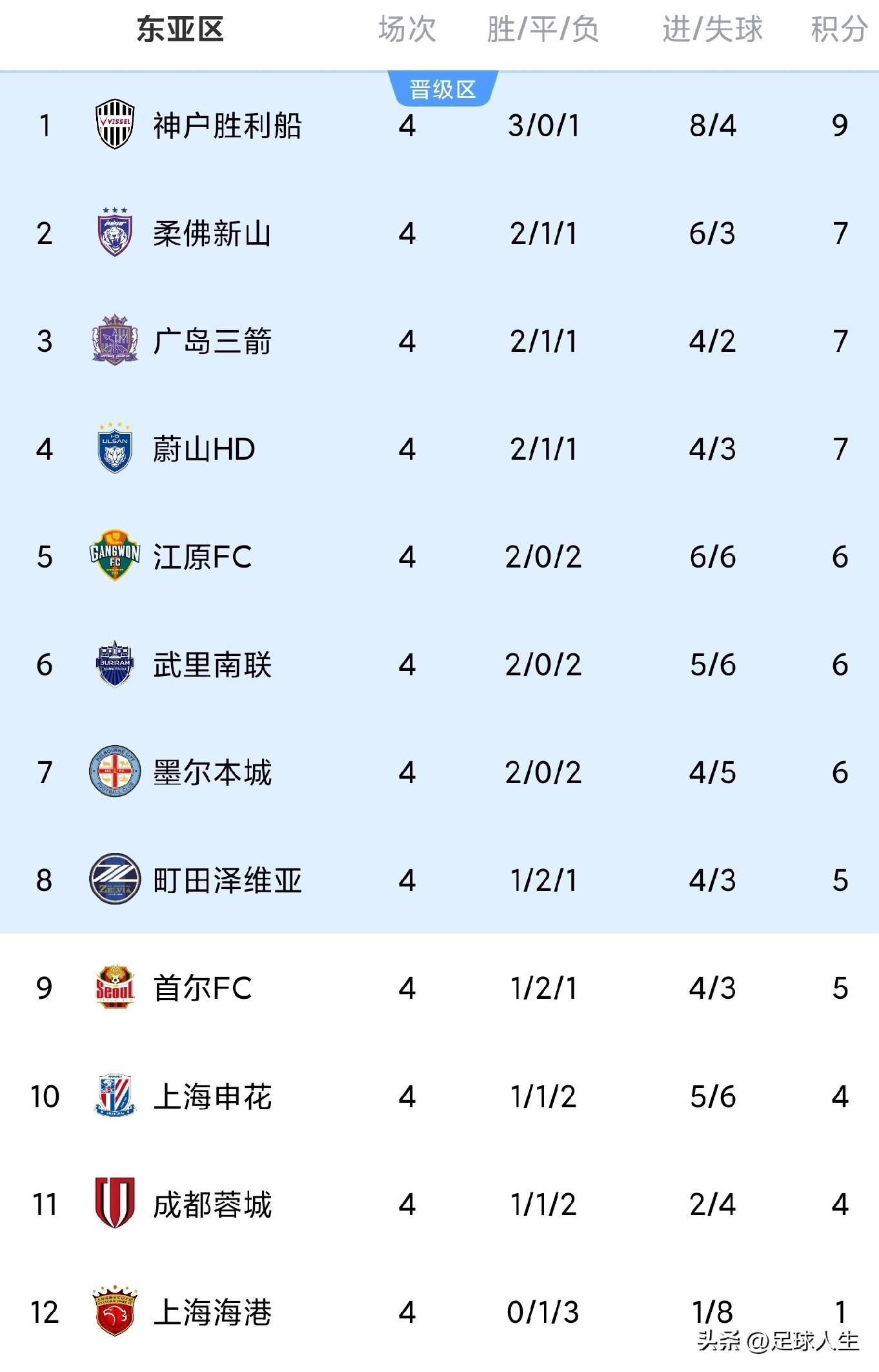 关于亚冠倒计时；亚特兰大集结日更衣室发声；细节引发关注；震撼外界；赛程密集仍需轮换的信息雷竞技下载