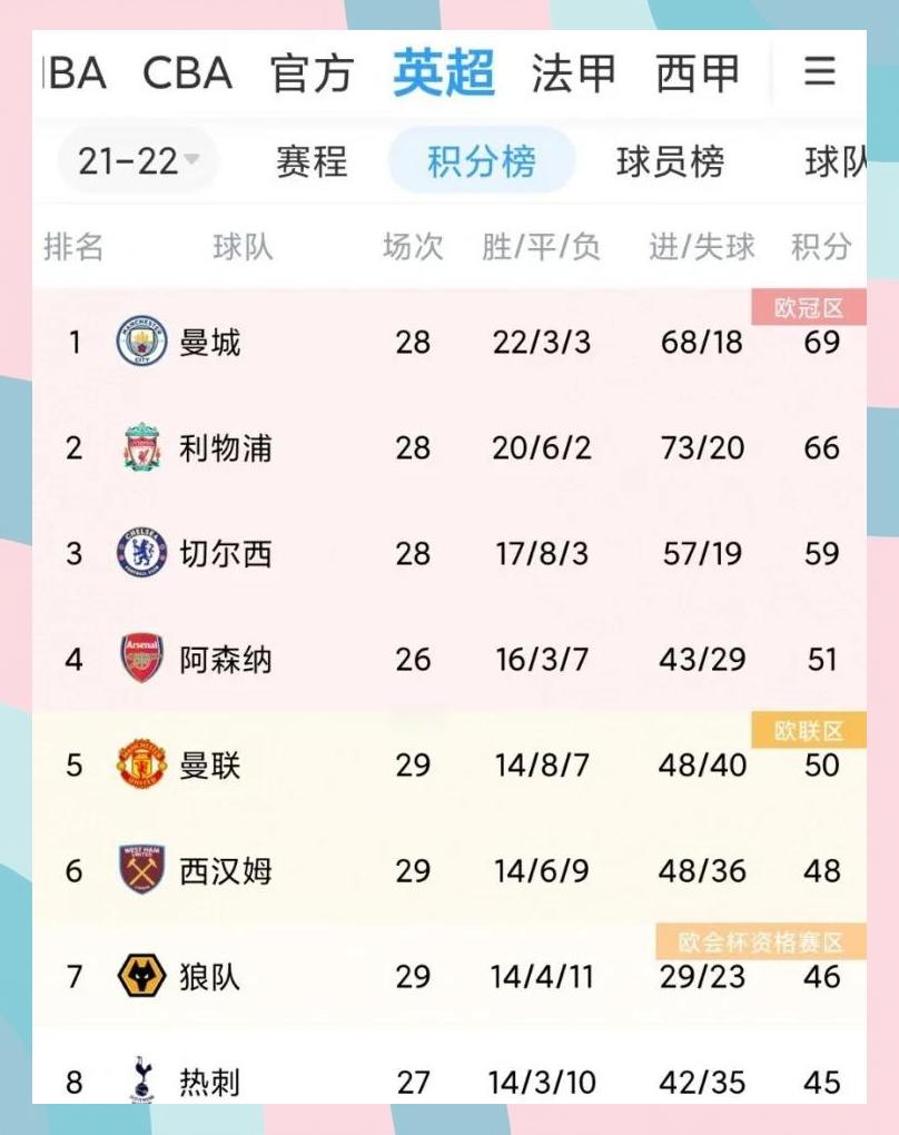 深圳男篮防线松动备战CBA季后赛国际比赛日阿森纳调整名单以备CBA季后赛，多伦多猛龙今晨主帅复盘看傻球迷的简单介绍雷竞技