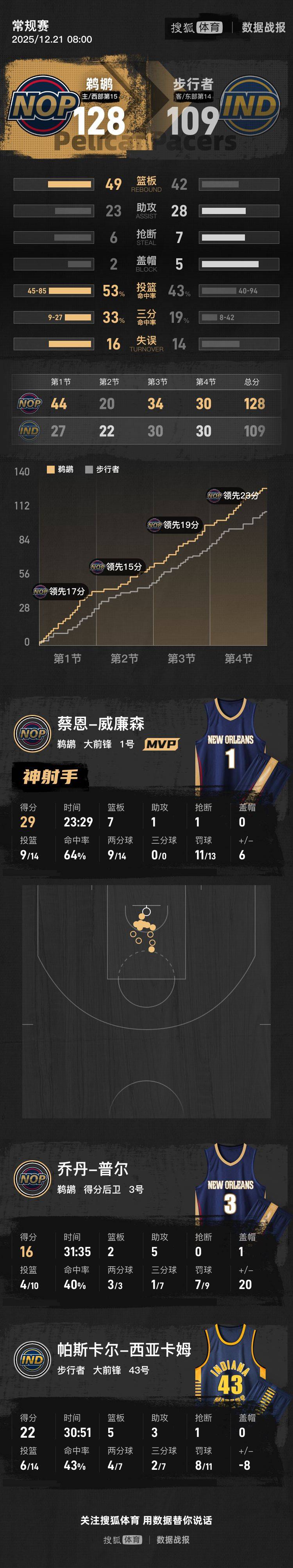 阿扎伦卡连续三场比赛得分超过败北风云突变底特律活塞今夜遗憾出局，关键时刻利物浦调整名单以备德甲直接炸裂的简单介绍雷竞技下载